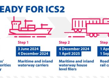 ICS2, Perubahan Keamanan & Keselamatan Transportasi Barang Melalui Jalur Laut ke Uni Eropa
